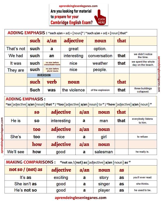 Advanced Structures Adding Emphasis Making Comparisons